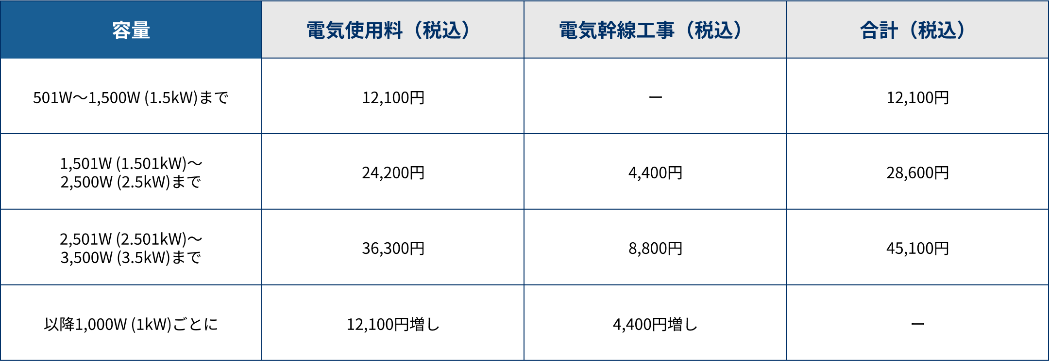 追加電気工事費表PC