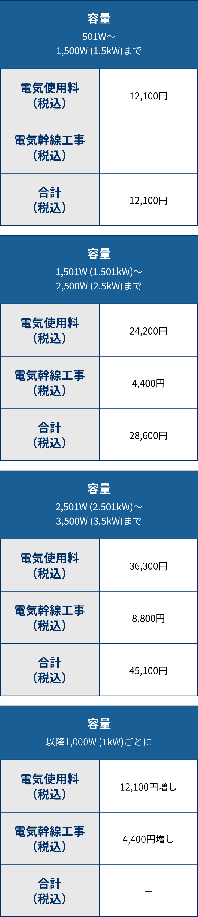 追加電気工事費表SP