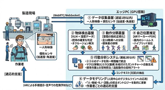 株式会社サステナの紹介
