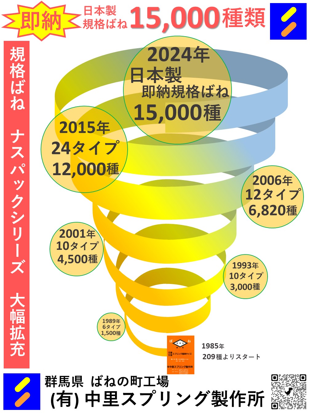 有限会社中里スプリング製作所の紹介