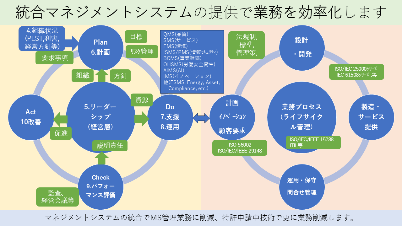 KIE Solutions株式会社(仮称:これから会社設立予定)の紹介