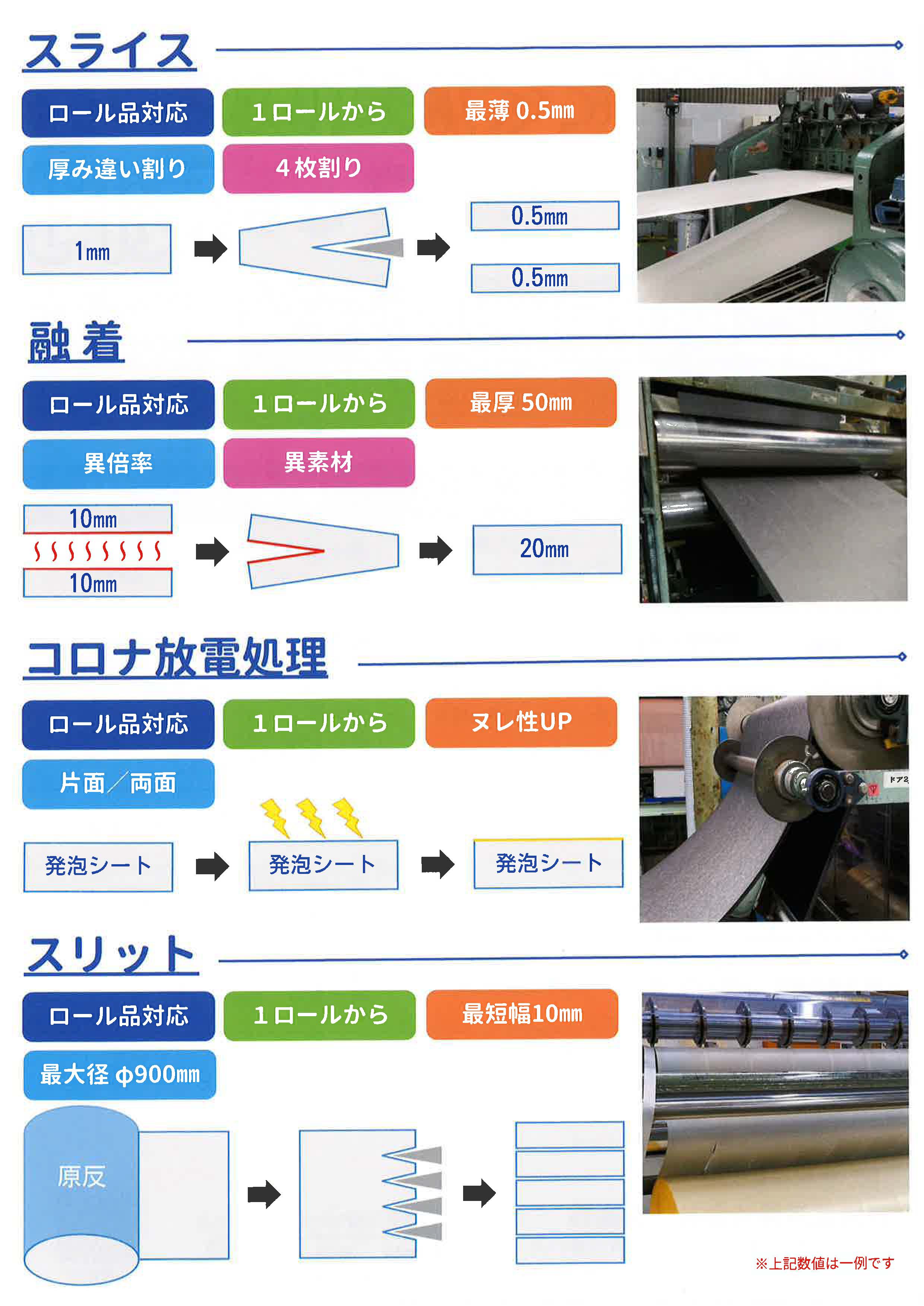 発泡ポリエチレンの加工の説明資料