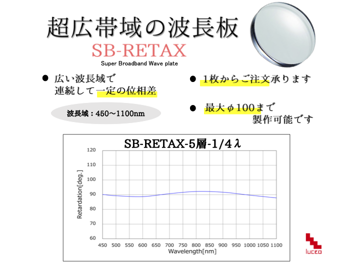 超広帯域波長板 (SB-RETAX)