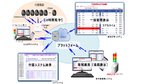 エニーシステム株式会社 出展内容2