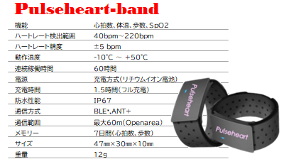 Pulseheart-band