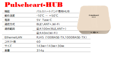 Pulseheart-HUB