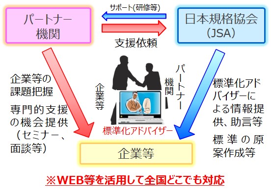 一般財団法人日本規格協会