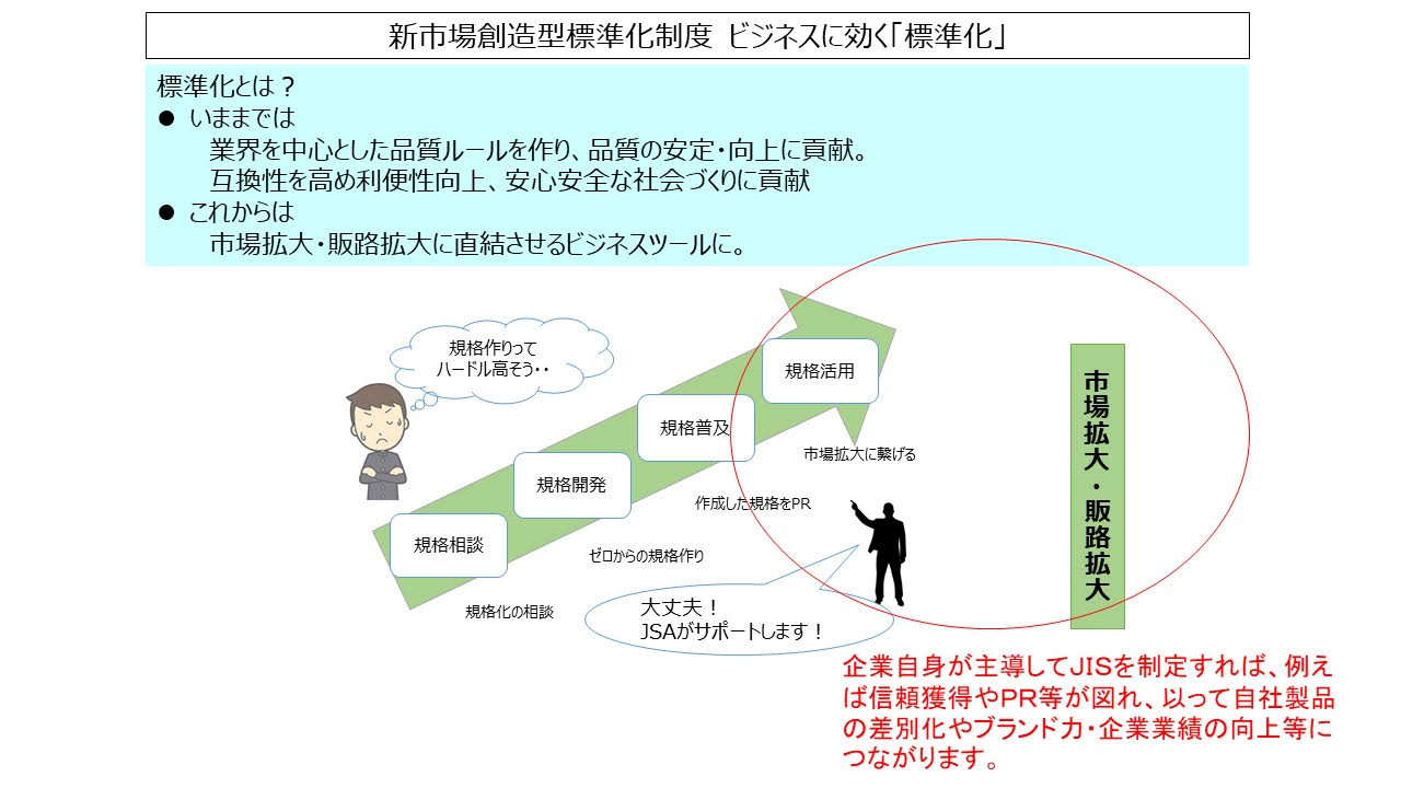 新市場創造型標準化制度とは？